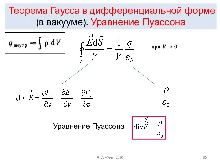 Теорема Гаусса в дифференциальной форме (в вакууме). Уравнение Пуассона А.С. Чуев - 2020 Уравнение Пуассона