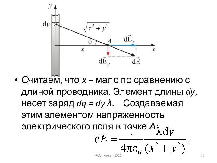 Считаем, что х – мало по сравнению с длиной проводника. Элемент длины