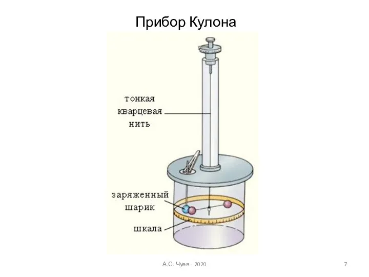 Прибор Кулона А.С. Чуев - 2020