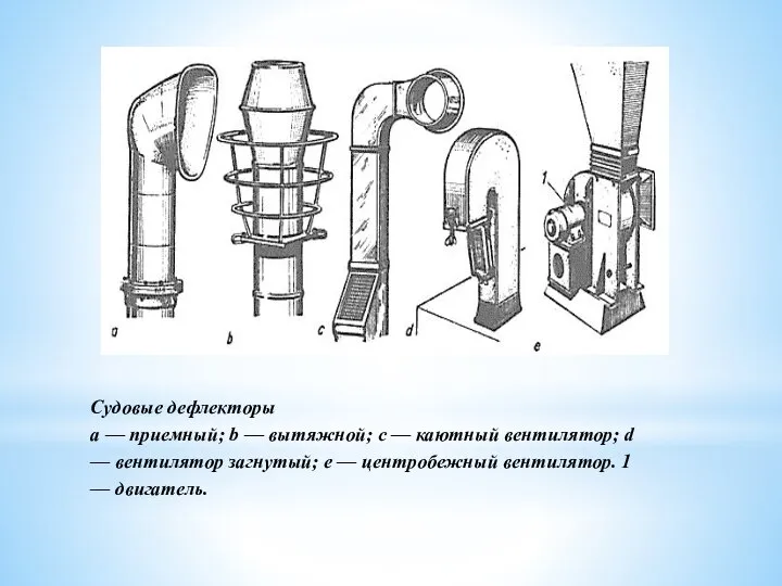 Судовые дефлекторы а — приемный; b — вытяжной; с — каютный вентилятор;