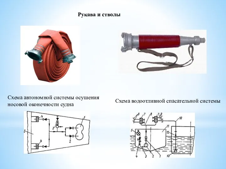 Рукава и стволы Схема автономной системы осушения носовой оконечности судна Схема водоотливной спасательной системы