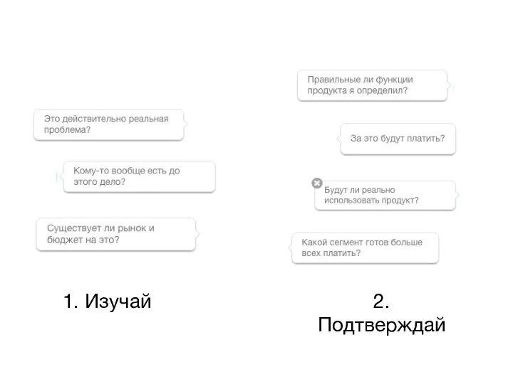 2. Подтверждай 1. Изучай