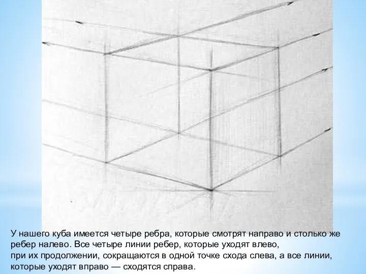 У нашего куба имеется четыре ребра, которые смотрят направо и столько же