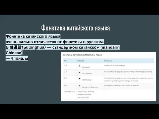 Фонетика китайского языка Фонетика китайского языка очень сильно отличается от фонетики в