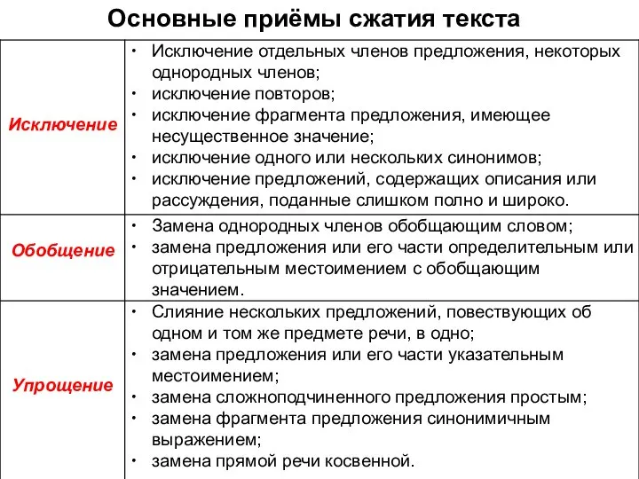 Основные приёмы сжатия текста