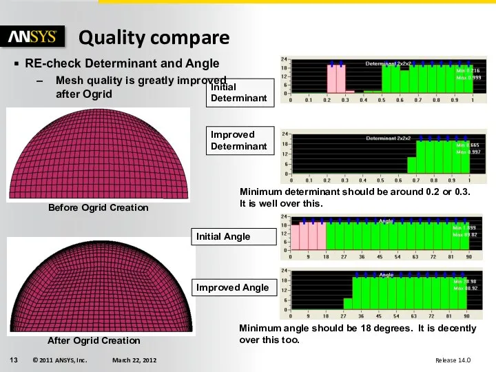 Quality compare Initial Determinant Improved Determinant Initial Angle Improved Angle After Ogrid