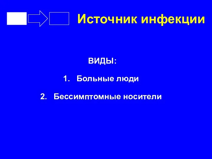 Источник инфекции ВИДЫ: Больные люди Бессимптомные носители