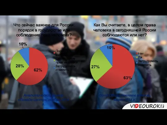 Что сейчас важнее для России: порядок в государстве или соблюдение прав человека?