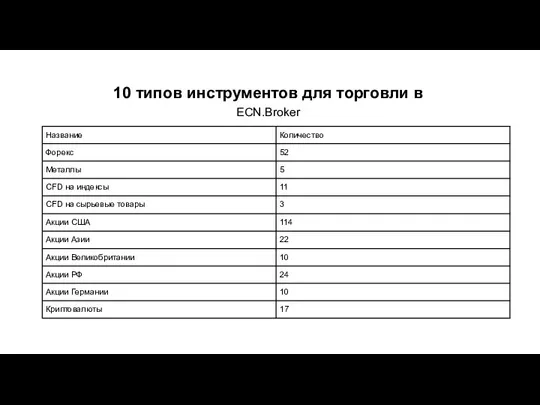 10 типов инструментов для торговли в ECN.Broker