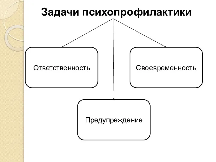 Задачи психопрофилактики Ответственность Предупреждение Своевременность