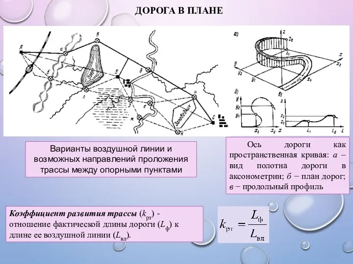 ДОРОГА В ПЛАНЕ Варианты воздушной линии и возможных направлений проложения трассы между