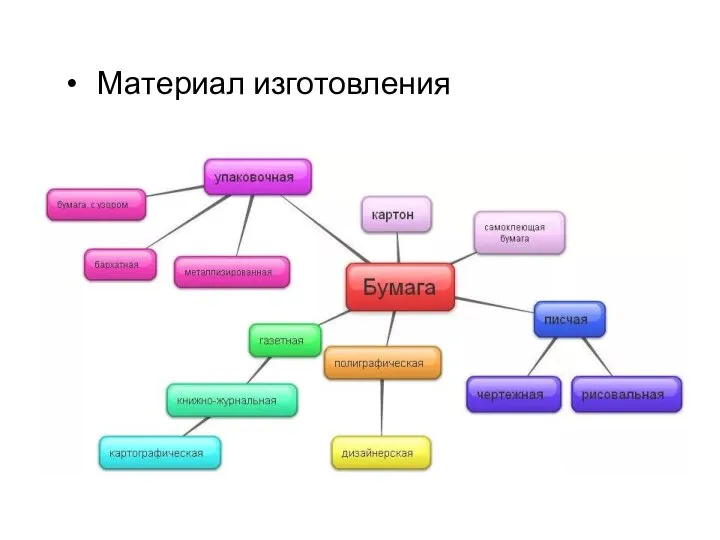 Материал изготовления