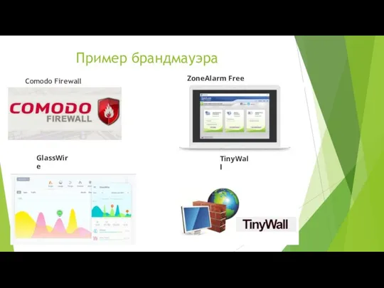 Пример брандмауэра Comodo Firewall ZoneAlarm Free Firewall GlassWire TinyWall