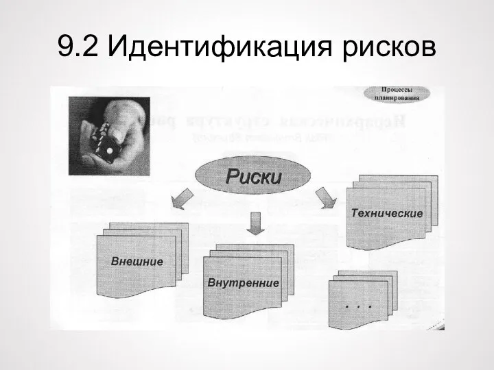 9.2 Идентификация рисков