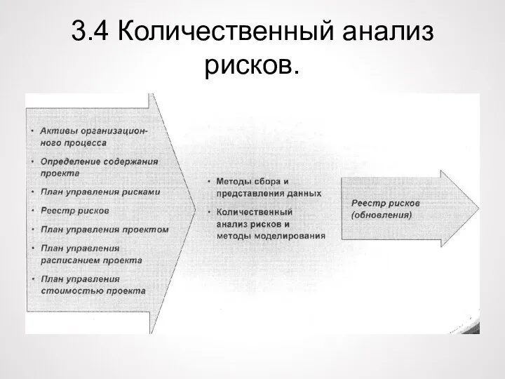 3.4 Количественный анализ рисков.