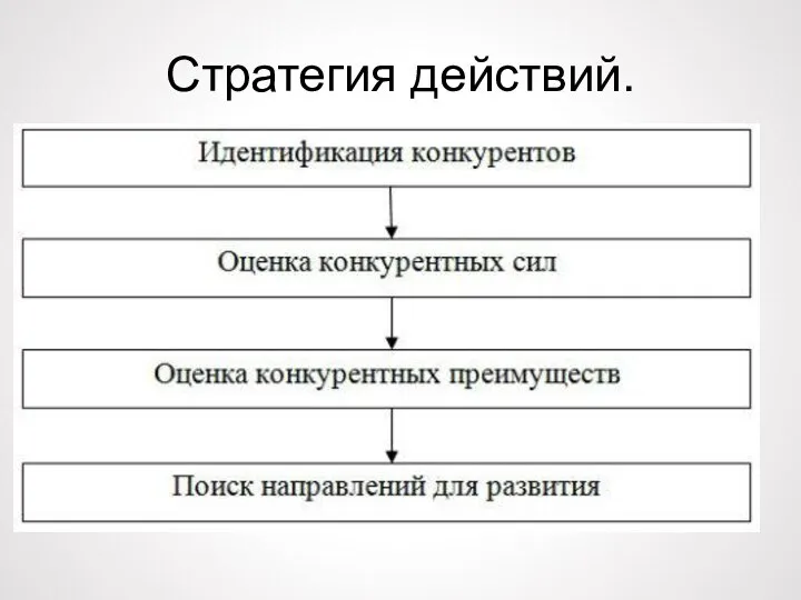 Стратегия действий.