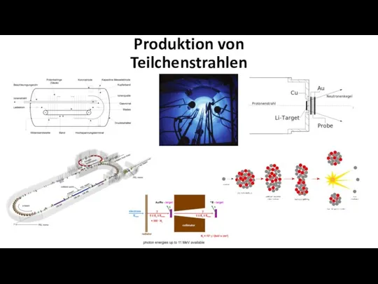 Produktion von Teilchenstrahlen