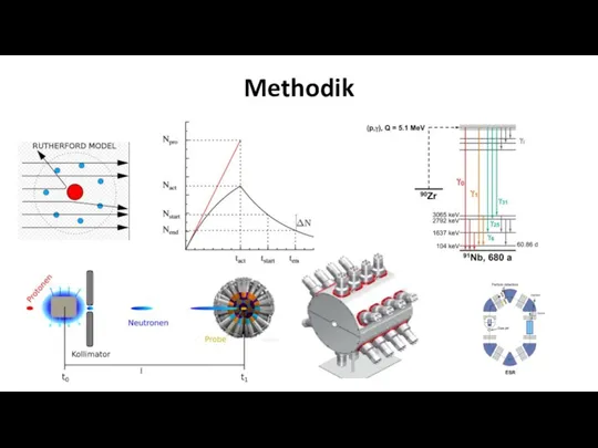 Methodik