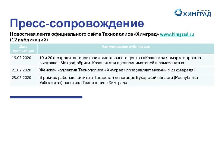 Новостная лента официального сайта Технополиса «Химград» www.himgrad.ru (12 публикаций) Пресс-сопровождение