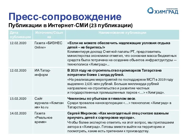 Публикации в Интернет-СМИ (23 публикации) Пресс-сопровождение