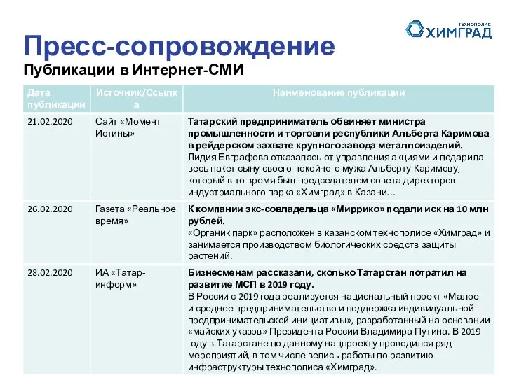 Публикации в Интернет-СМИ Пресс-сопровождение