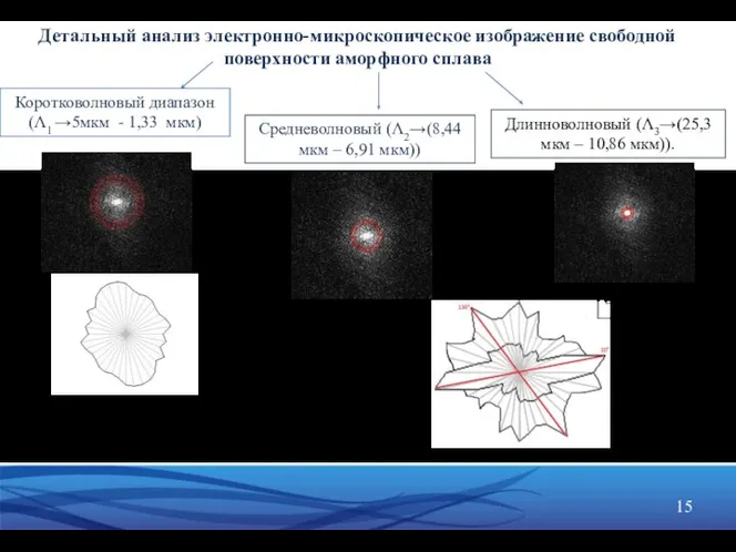 Коротковолновый диапазон (Λ1 →5мкм - 1,33 мкм) Средневолновый (Λ2→(8,44мкм – 6,91 мкм))