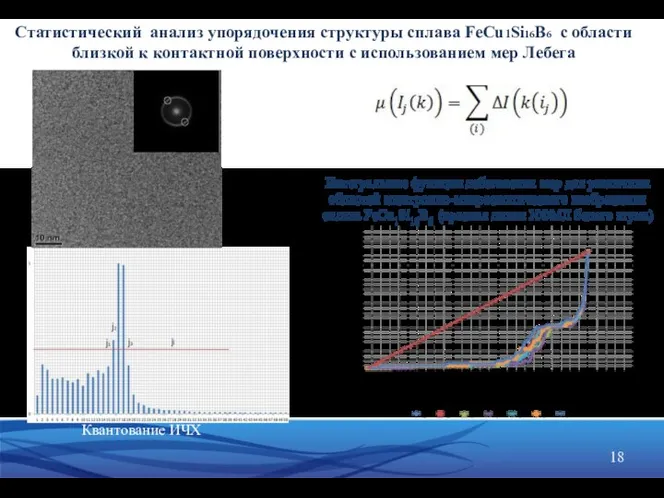 Квантование ИЧХ Квантование ИЧХ Интегральные функции лебеговских мер для различных областей электронно-микроскопического