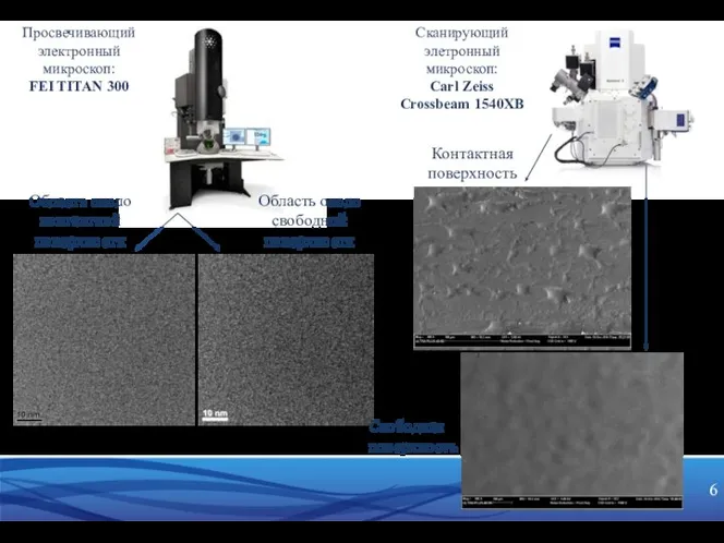 Просвечивающий электронный микроскоп: FEI TITAN 300 Сканирующий элетронный микроскоп: Carl Zeiss Crossbeam