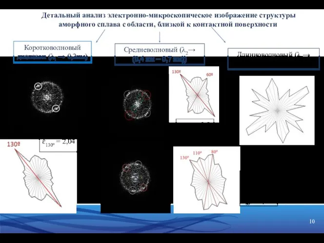 Коротковолновый диапазон (λ1 → 0,2нм) ɛ130° = 2,04 Средневолновый (λ2→(0,4 нм –