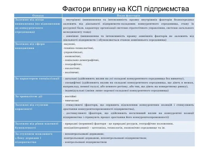 Фактори впливу на КСП підприємства