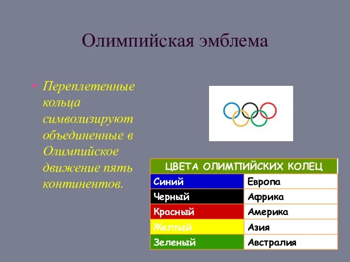 Олимпийская эмблема Переплетенные кольца символизируют объединенные в Олимпийское движение пять континентов.