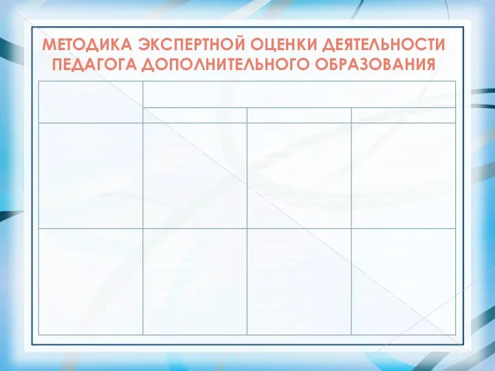 МЕТОДИКА ЭКСПЕРТНОЙ ОЦЕНКИ ДЕЯТЕЛЬНОСТИ ПЕДАГОГА ДОПОЛНИТЕЛЬНОГО ОБРАЗОВАНИЯ