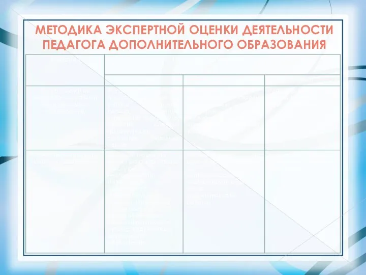 МЕТОДИКА ЭКСПЕРТНОЙ ОЦЕНКИ ДЕЯТЕЛЬНОСТИ ПЕДАГОГА ДОПОЛНИТЕЛЬНОГО ОБРАЗОВАНИЯ