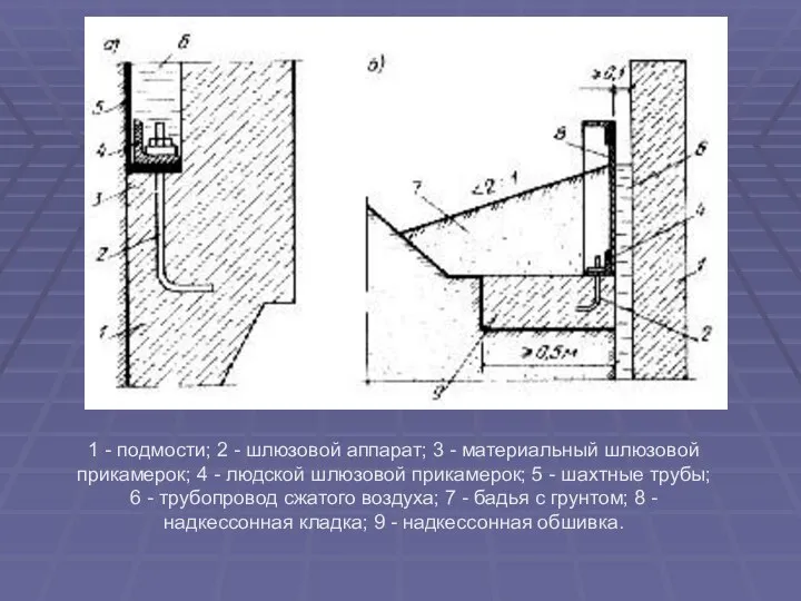 1 - подмости; 2 - шлюзовой аппарат; 3 - материальный шлюзовой прикамерок;