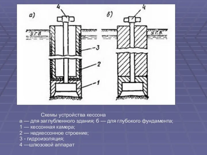 Схемы устройства кессона а — для заглубленного здания; б — для глубокого