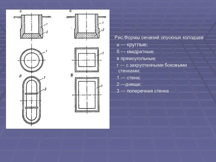 Рис.Формы сечений опускных колодцев а — круглые; б — квадратные; в прямоугольные;