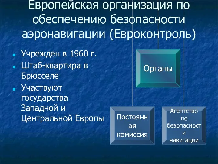 Европейская организация по обеспечению безопасности аэронавигации (Евроконтроль) Учрежден в 1960 г. Штаб-квартира