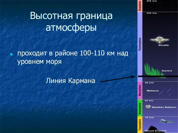 Высотная граница атмосферы проходит в районе 100-110 км над уровнем моря Линия Кармана