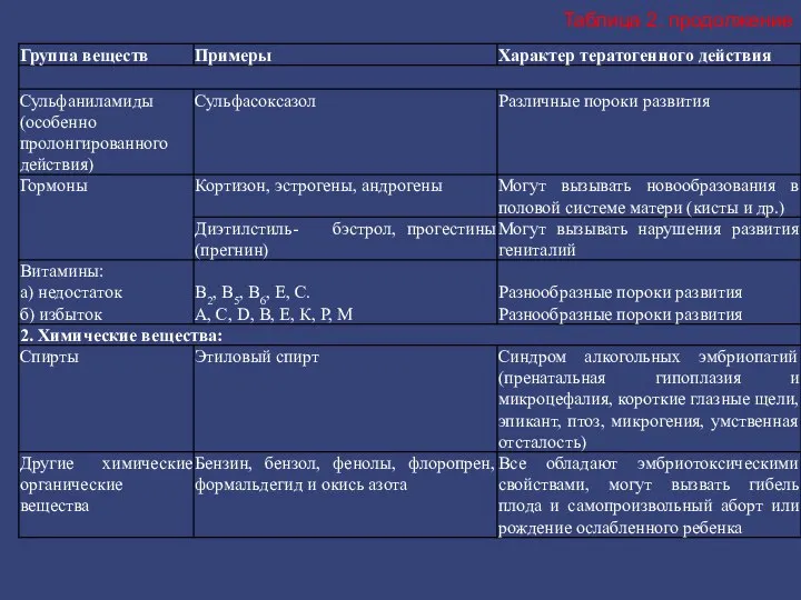 Таблица 2. продолжение