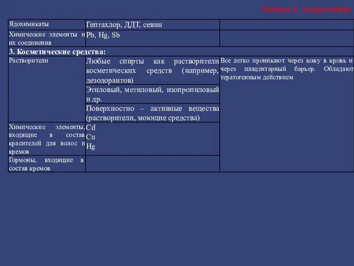 Таблица 2. продолжение