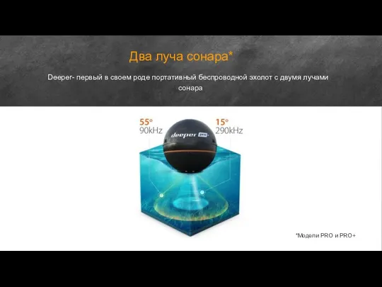 Два луча сонара* Deeper- первый в своем роде портативный беспроводной эхолот с