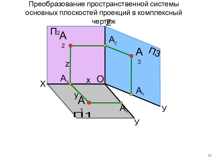 П1 П3 X У У O АY А1 А3 АY АX АZ