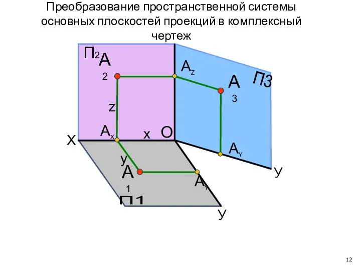 П1 П3 X У У АY А1 А3 АY АX АZ П2