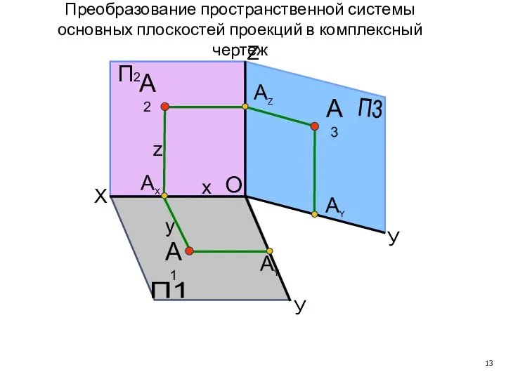 X У У П1 П3 АY А1 А3 АY АX АZ П2