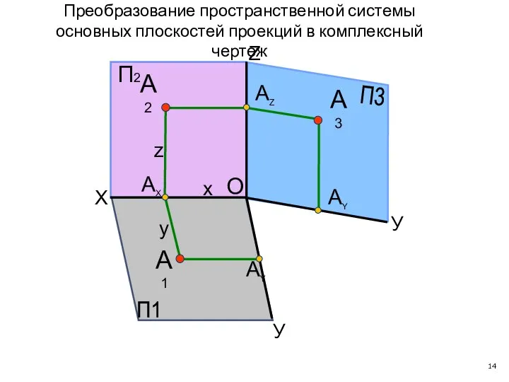 X У У П1 П3 АY А1 А3 АY АX АZ П2