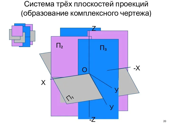 П₂ П₃ П₁ X У -X -Z O У Z Система трёх