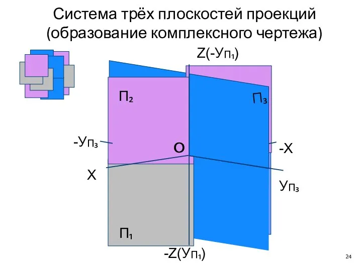 П₃ П₂ П₁ X -X O УП₃ -УП₃ O Z(-УП₁) -Z(УП₁) Система