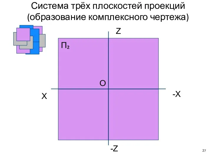 X П₂ -X O Z -Z Система трёх плоскостей проекций (образование комплексного чертежа)