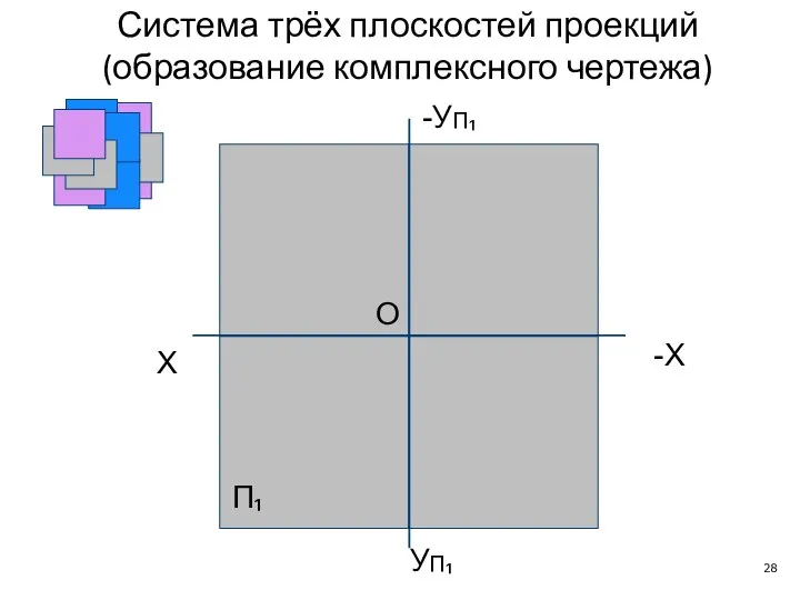 X П₁ -X O -УП₁ УП₁ Система трёх плоскостей проекций (образование комплексного чертежа)