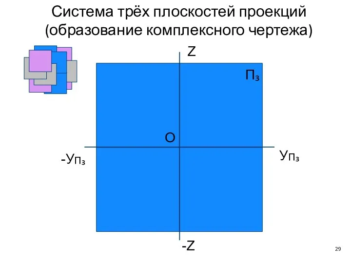 -УП₃ П₃ УП₃ O Z -Z Система трёх плоскостей проекций (образование комплексного чертежа)